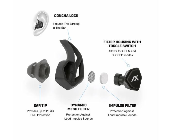 Axil X30i Plugs